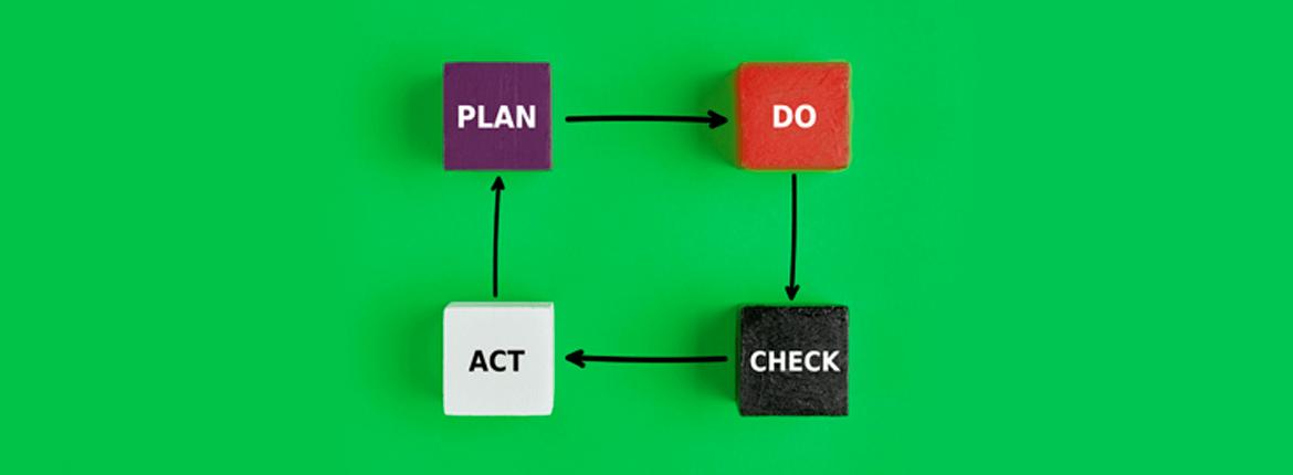 método PDCA método PDCA